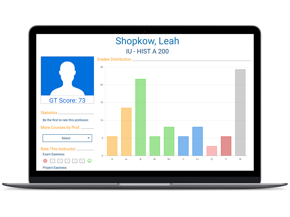 GradeToday grade distribution report for college students